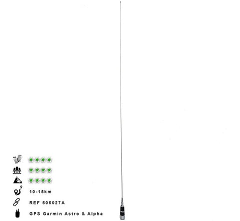 Top 10 des meilleures antennes GPS pour télécommande Garmin - Iron 130 cm