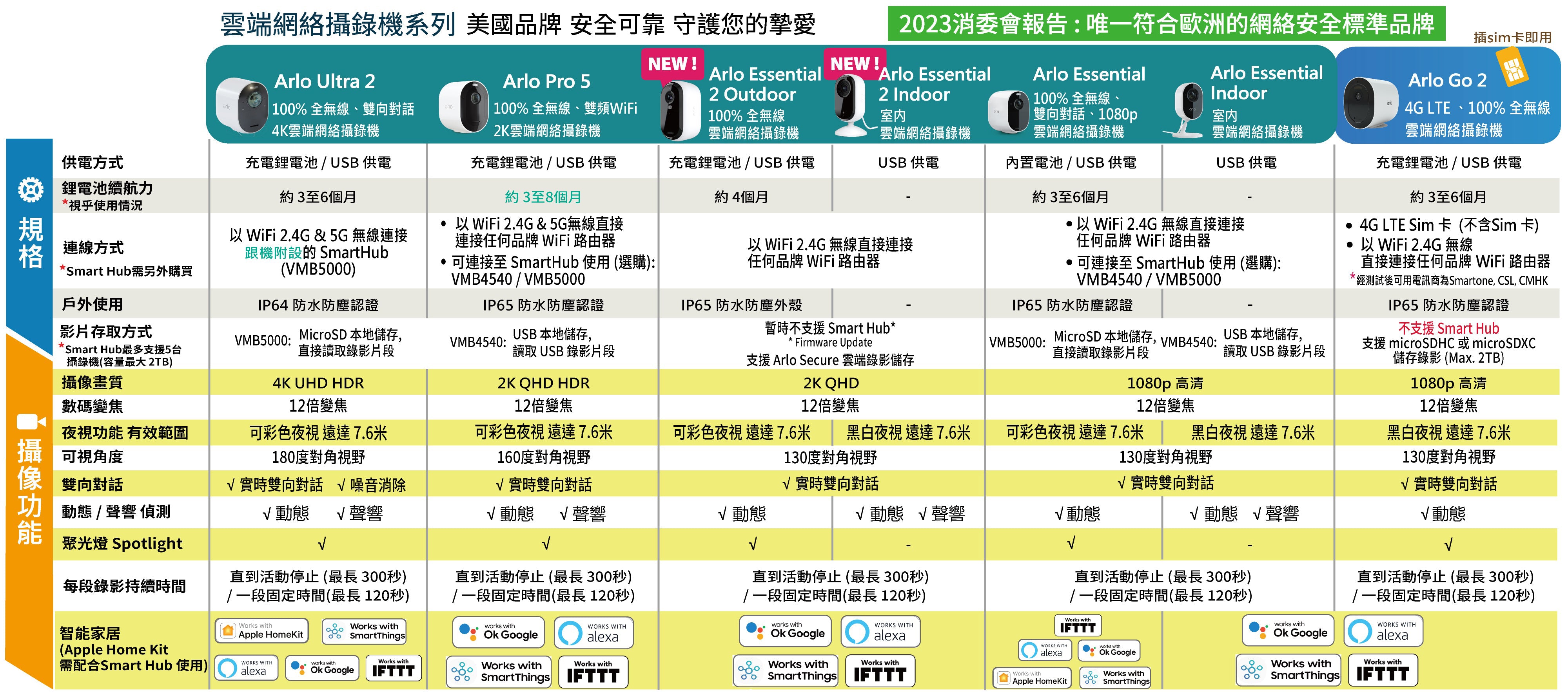 arlo_techgear_spec.jpg__PID:34d8c07e-bacc-44e7-93d3-4b6efa104812