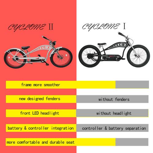 micargi cyclone deluxe chopper style electric bike