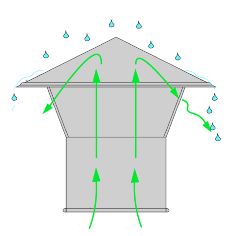Rain Cap Diagram