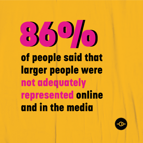 Fat people not represented in advertising and the media