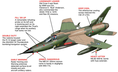 An image showing the Republic F-105 Thunderchief (nickname "Thud") and its armament