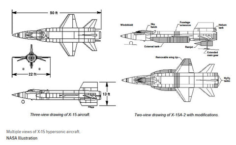 A NASA Illustration with multiple views of the design of the X-15 hypersonic aircraft.
