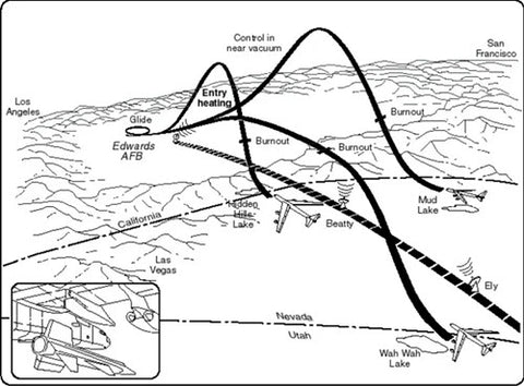 Image of the typical research paths flown by the X-15 pilots.