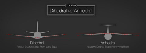 Image showing the difference between dihedral and anhedral wing configurations.