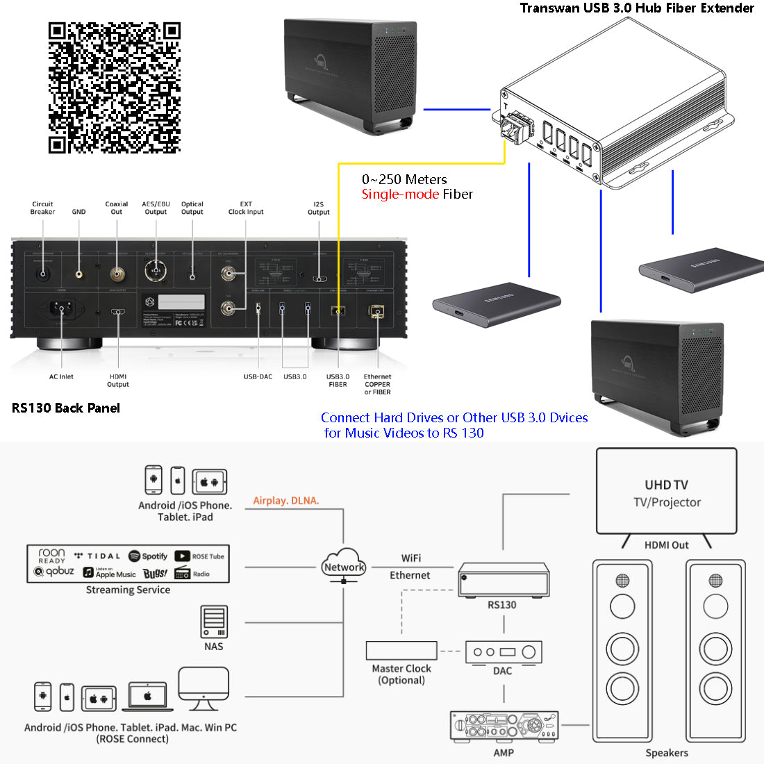 ROSE HIFI RS130 は USB 3.0 ハブファイバーエクステンダーで動作します