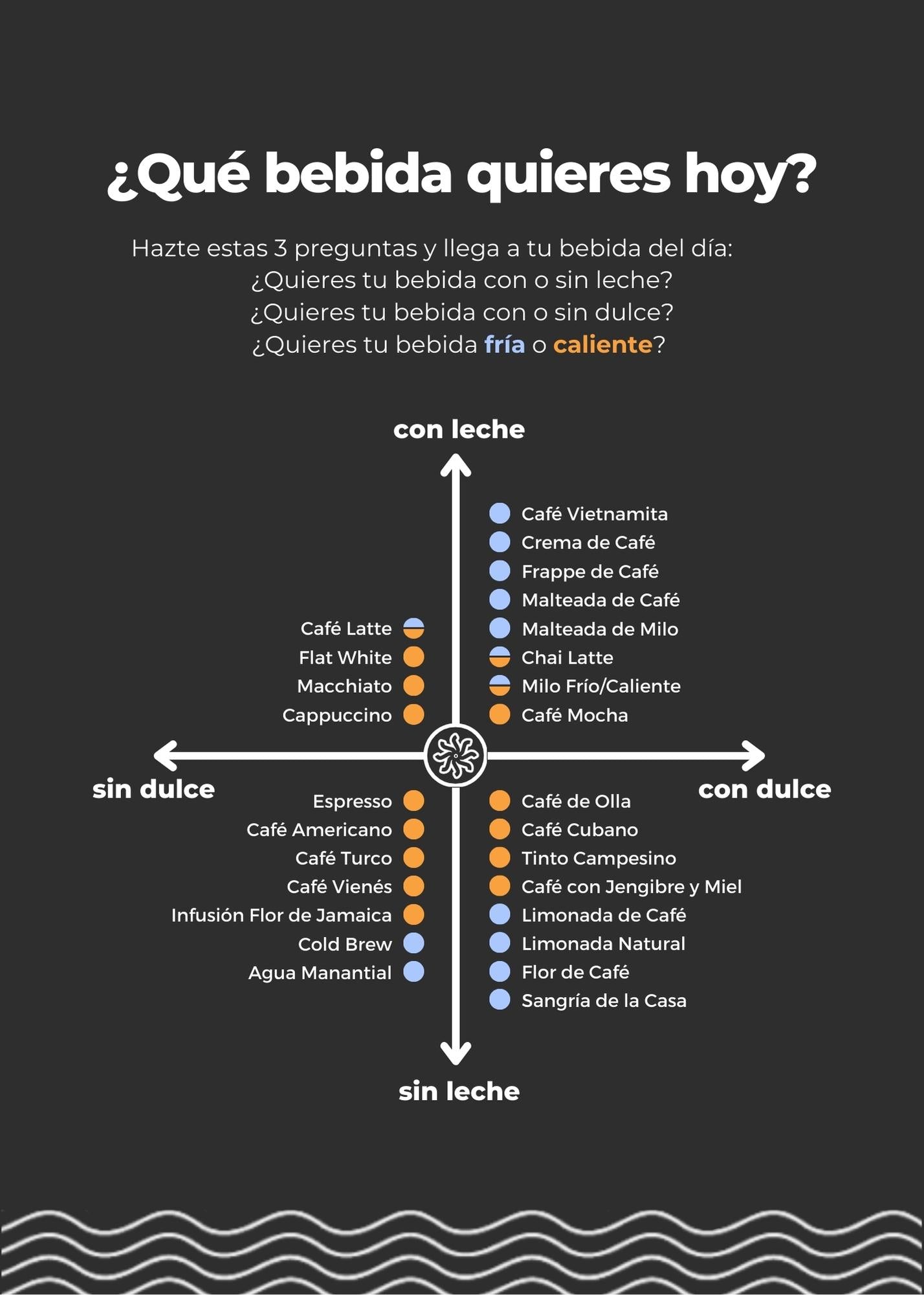 mapa de bebidas LCEEC