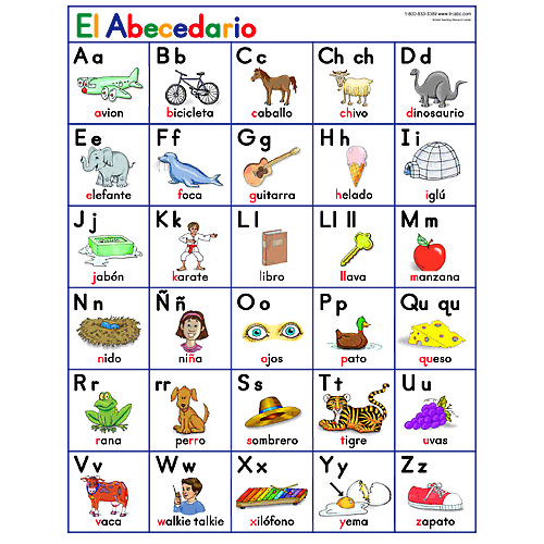 Spanish Alphabet In English | Search Results | Calendar 2015