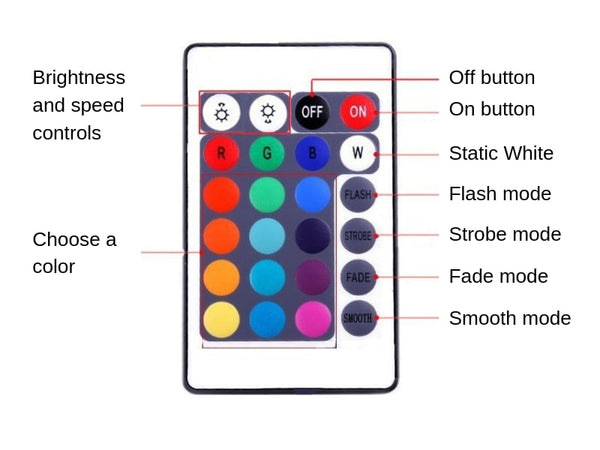 Remote Controller