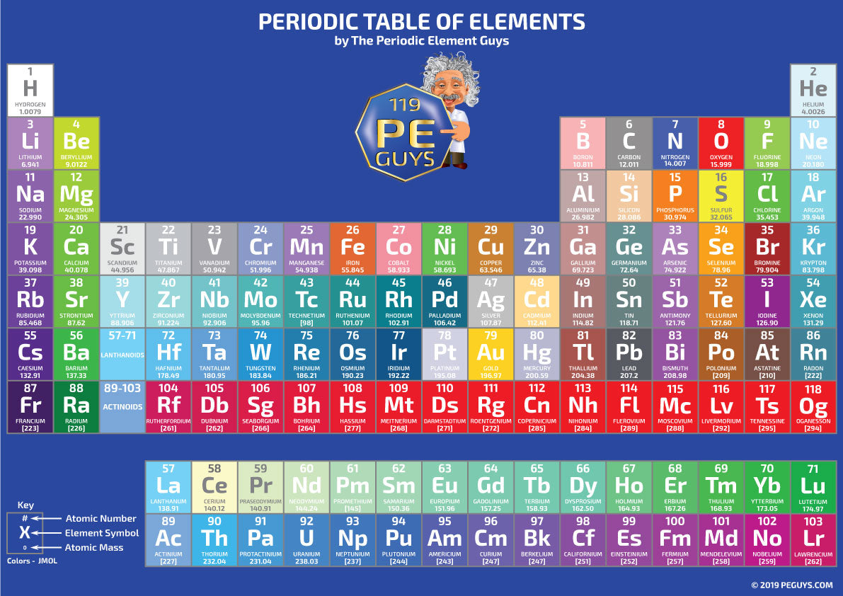 as element