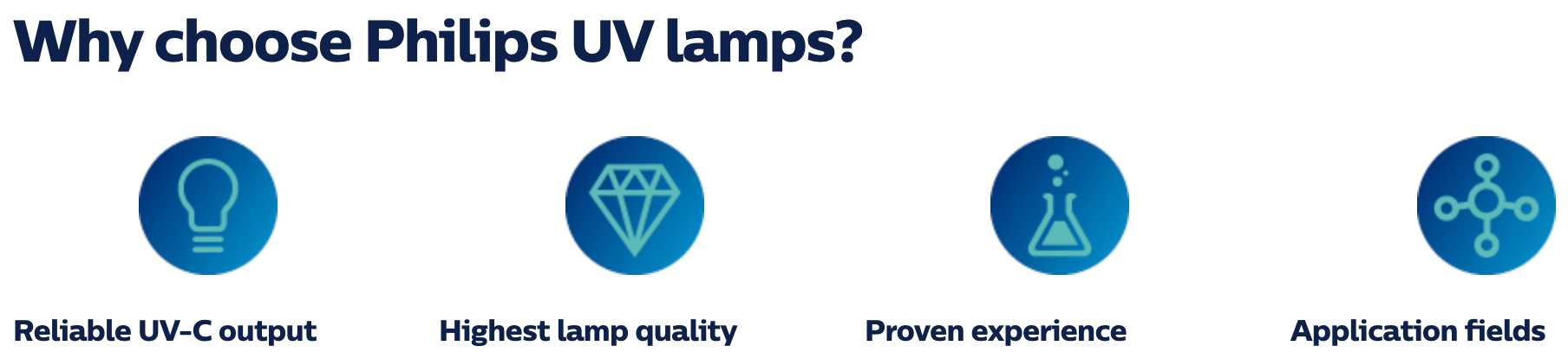 Why Choose Philips UV Lamps?