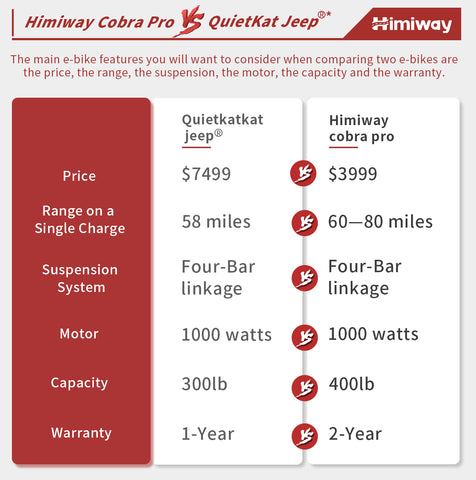 Comparison between cobra and Jeep