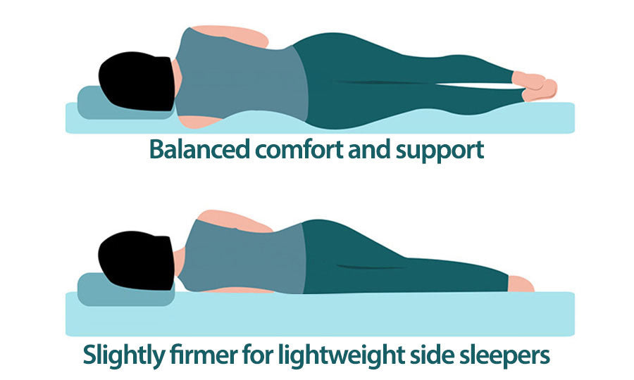 Balanced comfort and support vs. Slightly firmer for lightweight side sleepers
