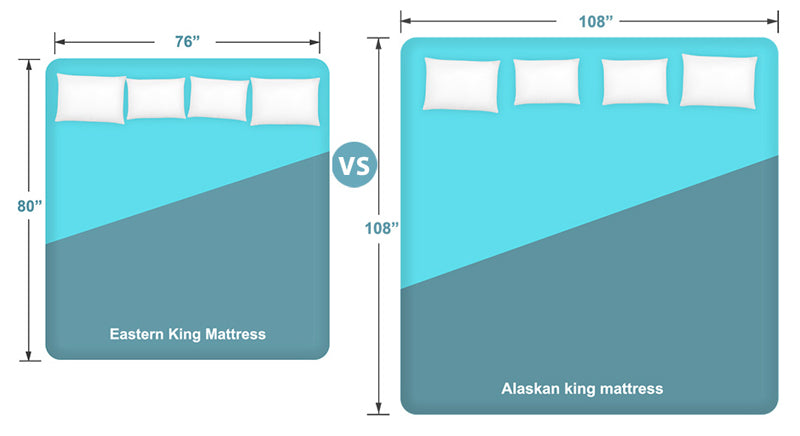 eastern king vs. alaskan king (with dimensions)