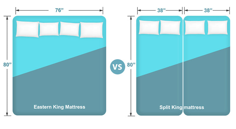 eastern king vs. split king (with dimensions)