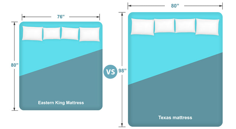 eastern king vs. texas king (with dimensions)