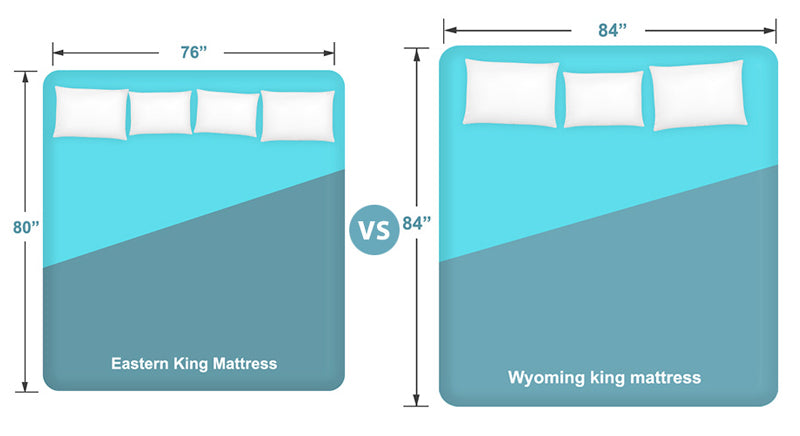 eastern king vs. wyoming king (with dimensions)