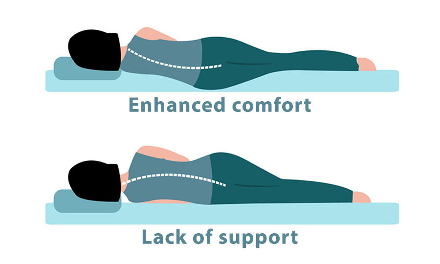 Enhanced comfort vs. lack of support side by side