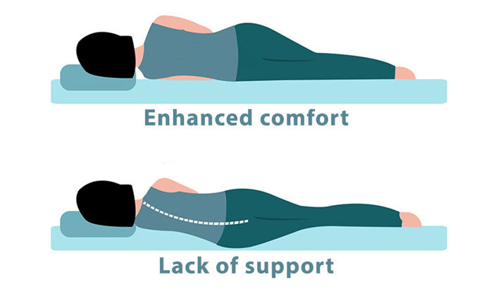 Enhanced comfort vs. lack of support side by side