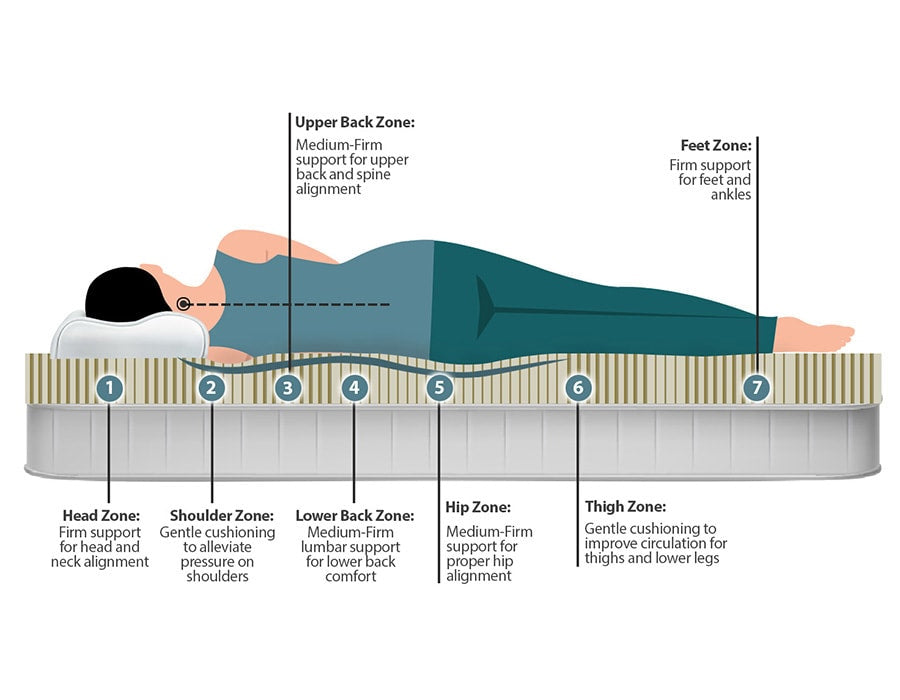 Mattress topper pressure relief