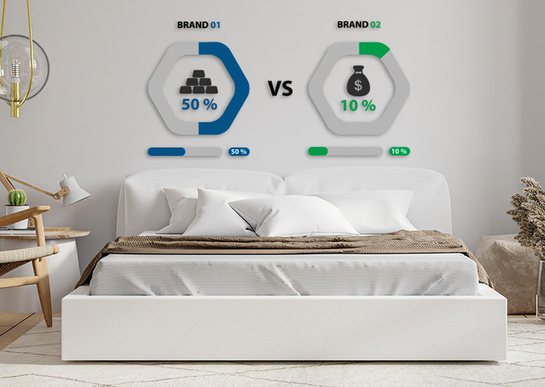 comparing different mattress brands