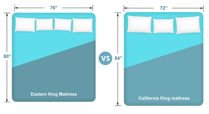 eastern king vs. california king (with dimensions)