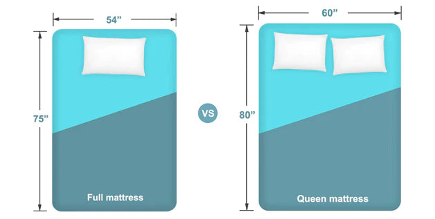 full vs. queen size mattresses