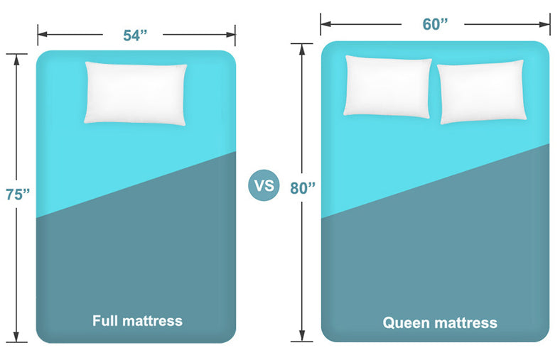 measure ments for full vs queen mattress