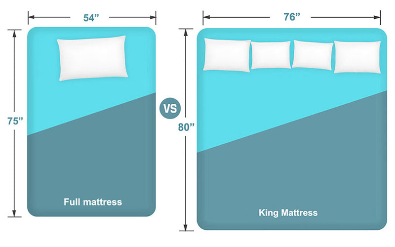 full vs king mattress - what's the difference