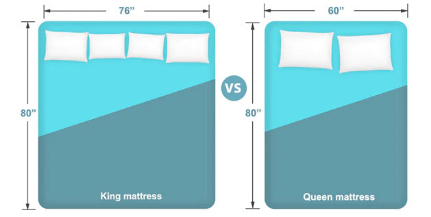 king vs queen bed