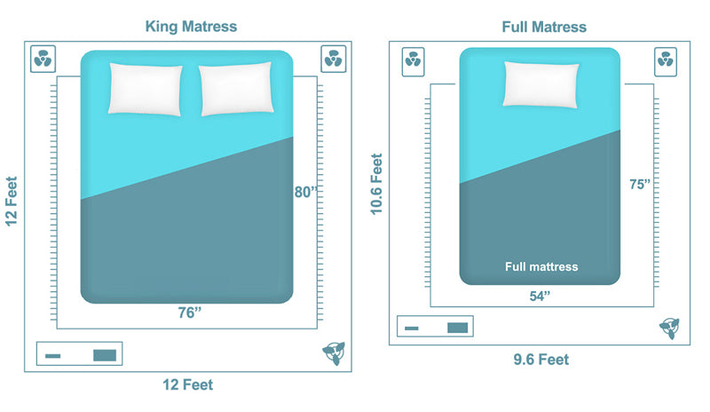 king vs full mattress - how to choose between the two