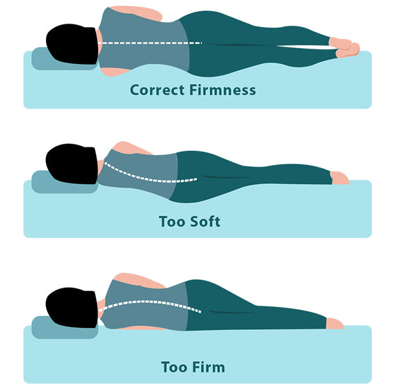 correct mattress firmness for back pain