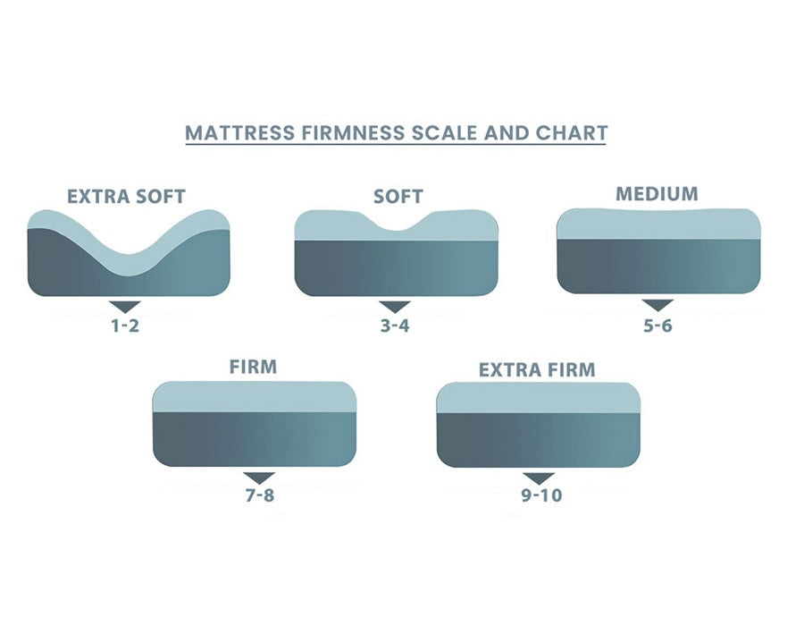 mattress firmness scale