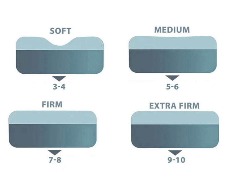 mattress topper thickness chart