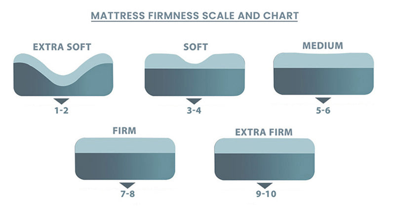 mattress firmness scale