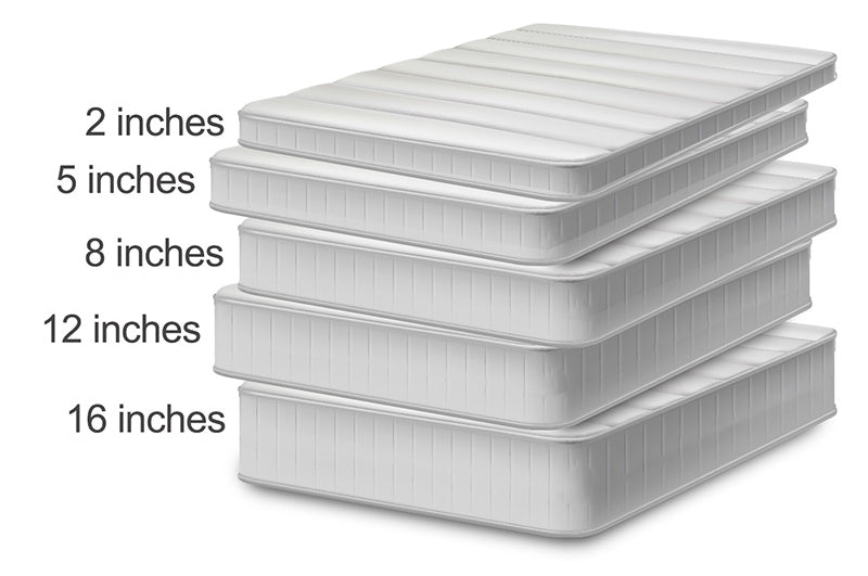 thickness of a full size mattress