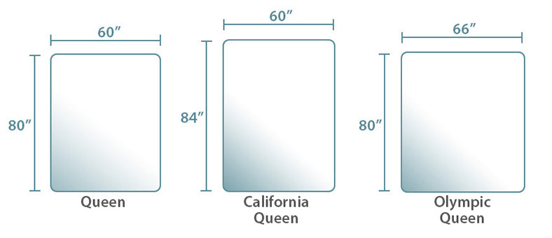 queen size mattress variants