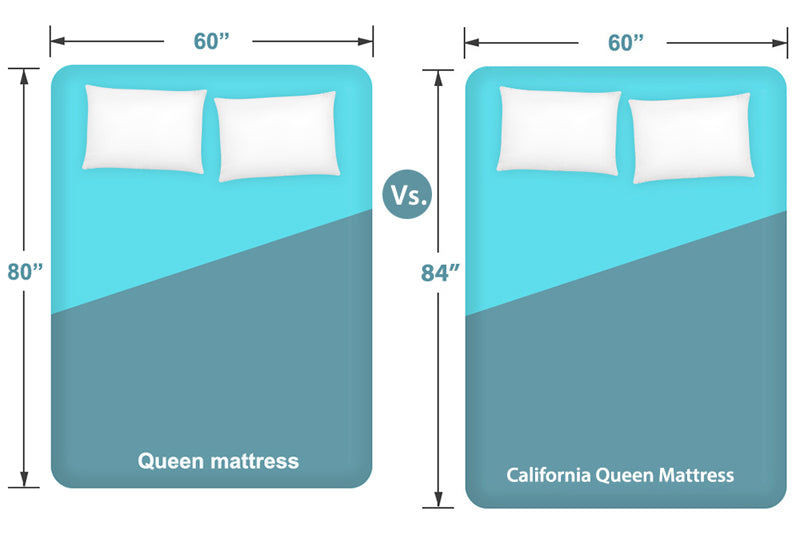 queen vs. california queen mattress - what's the difference?