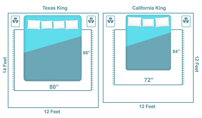 room size - cal king vs texas