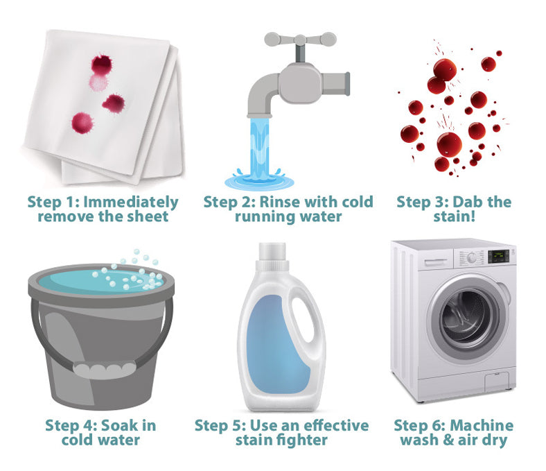 infographic of 6 steps to remove blood stains out of sheets