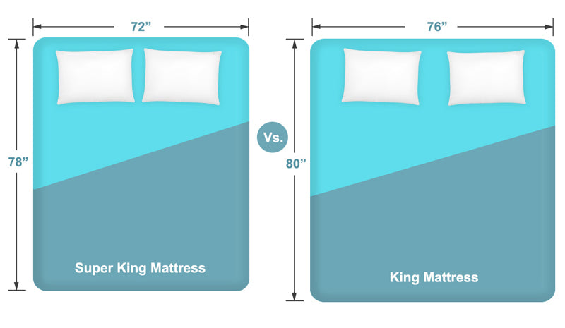 super king vs king size beds