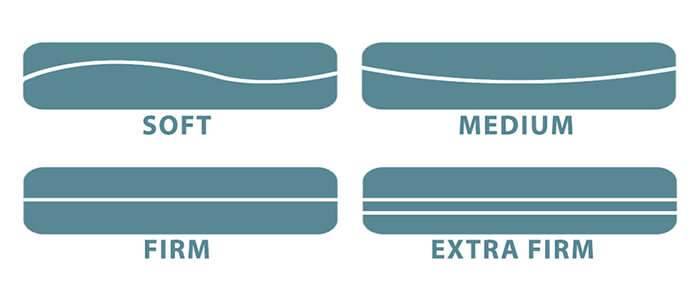 Variety of Firmness