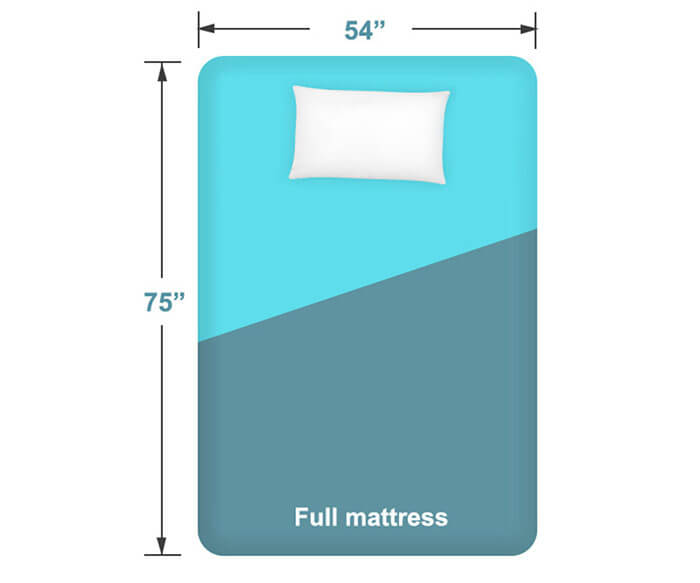 Full mattress dimensions
