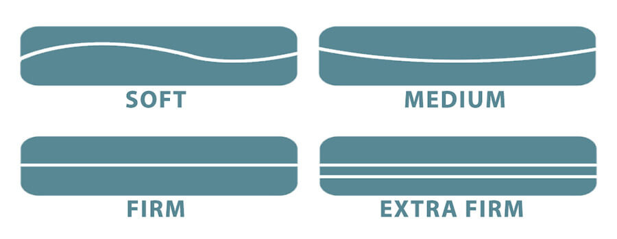 Variety of Firmness