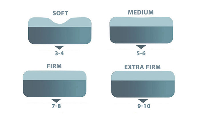 Firmness Levels