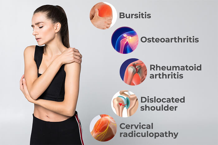 Common causes of shoulder pain
