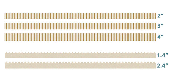 Multiple Extra Thickness Levels for extra cushioning on whole mattress