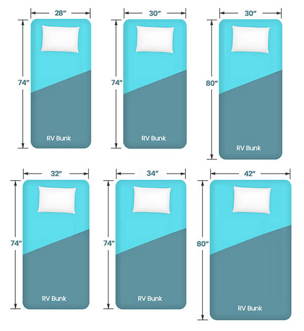 RV Bunk Variants laid out side by side