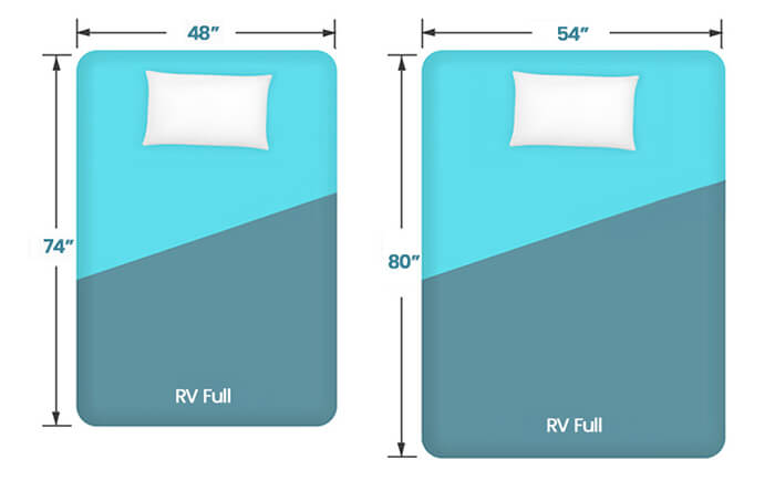 RV Full size mattress variants to sleep soundly