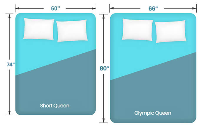 RV Queen Variants for different couple sleeper types